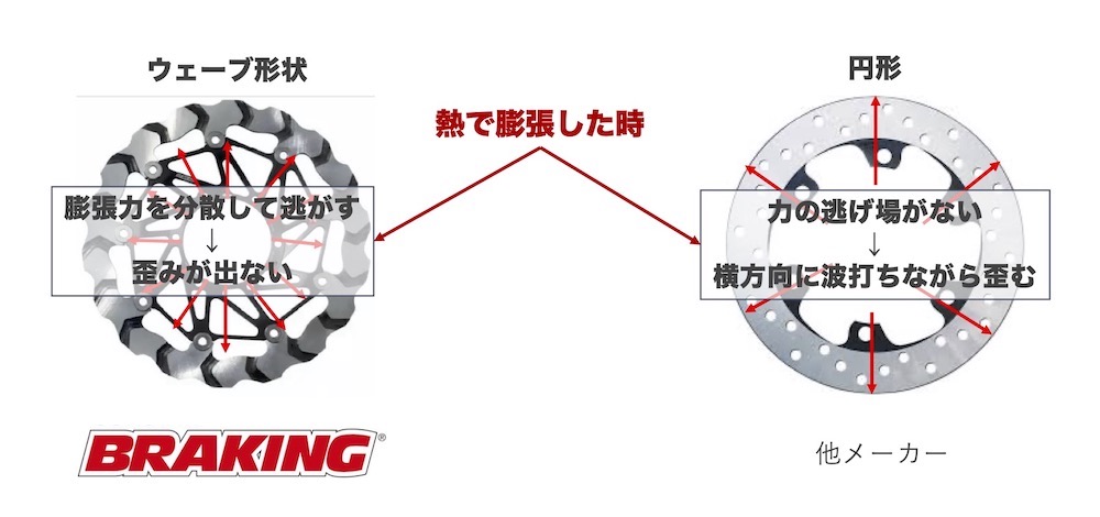 元祖ウェーブローターが再登場!! | diatec