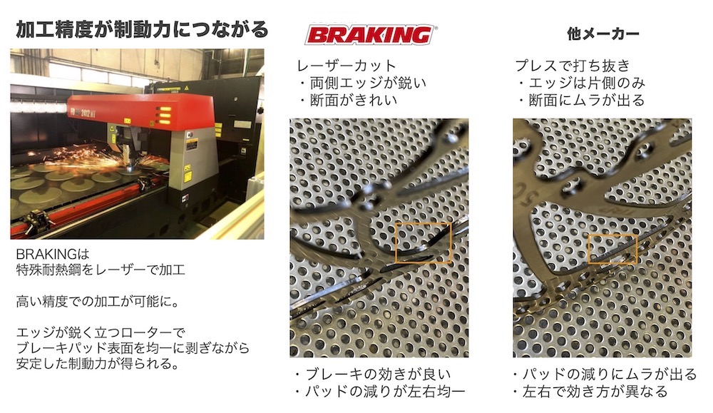 元祖ウェーブローターが再登場!! | diatec